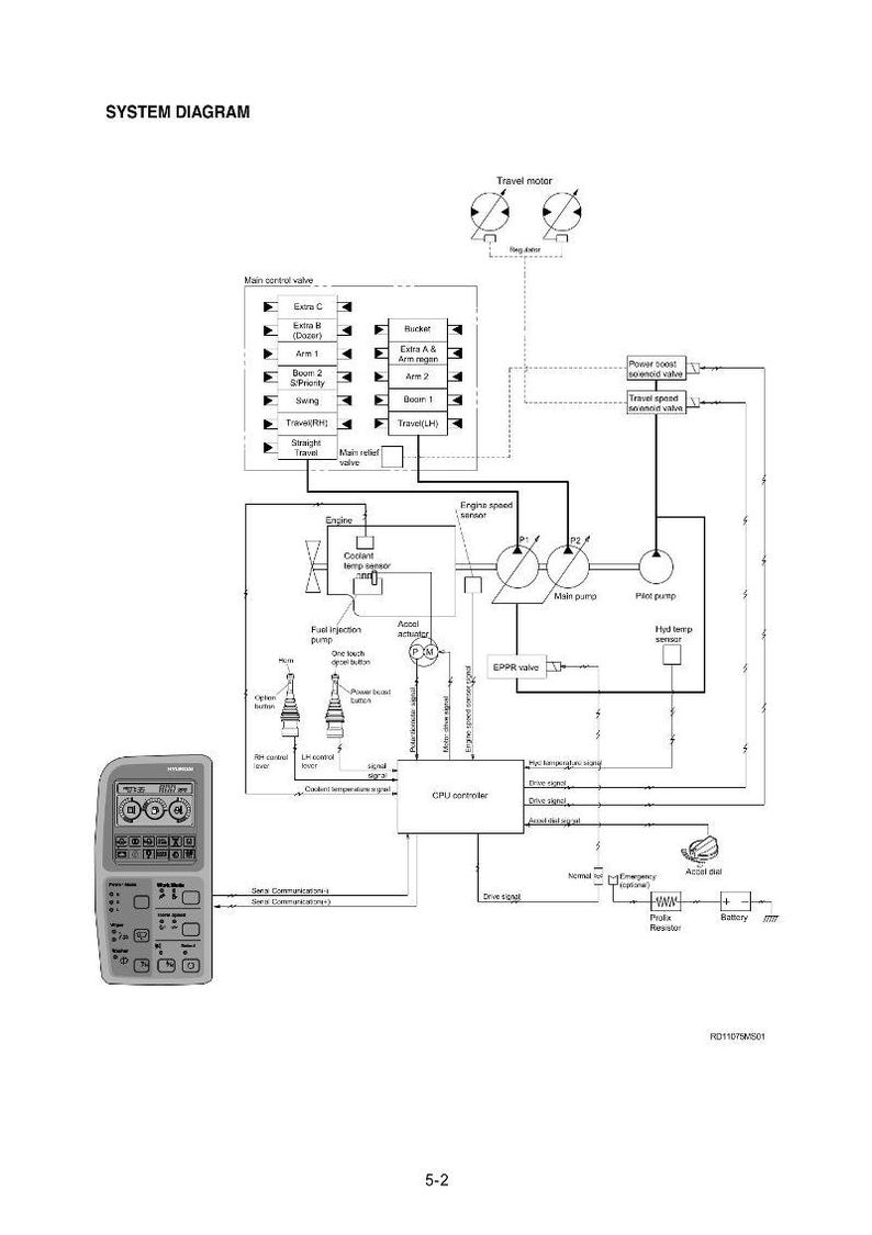 May include: A system diagram with a white background, featuring a schematic of an engine's components. The diagram includes labels for various parts like the main control valve, engine speed sensor, and CPU controller. A handheld control panel is shown on the left.