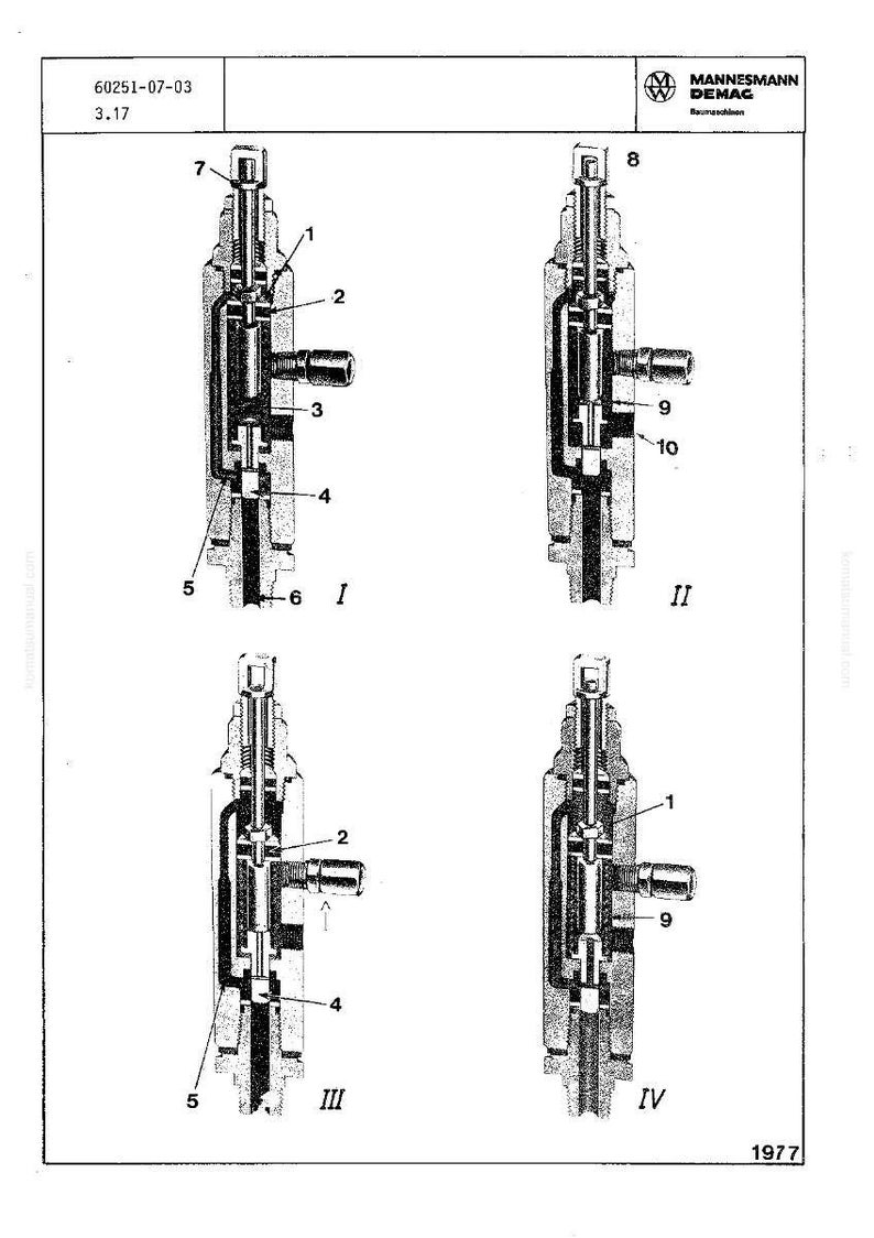 May include: Technical diagram of a Mannesmann Demag component, with four detailed cross-sectional views labelled I to IV. The diagram includes numbered parts and the year 1977.