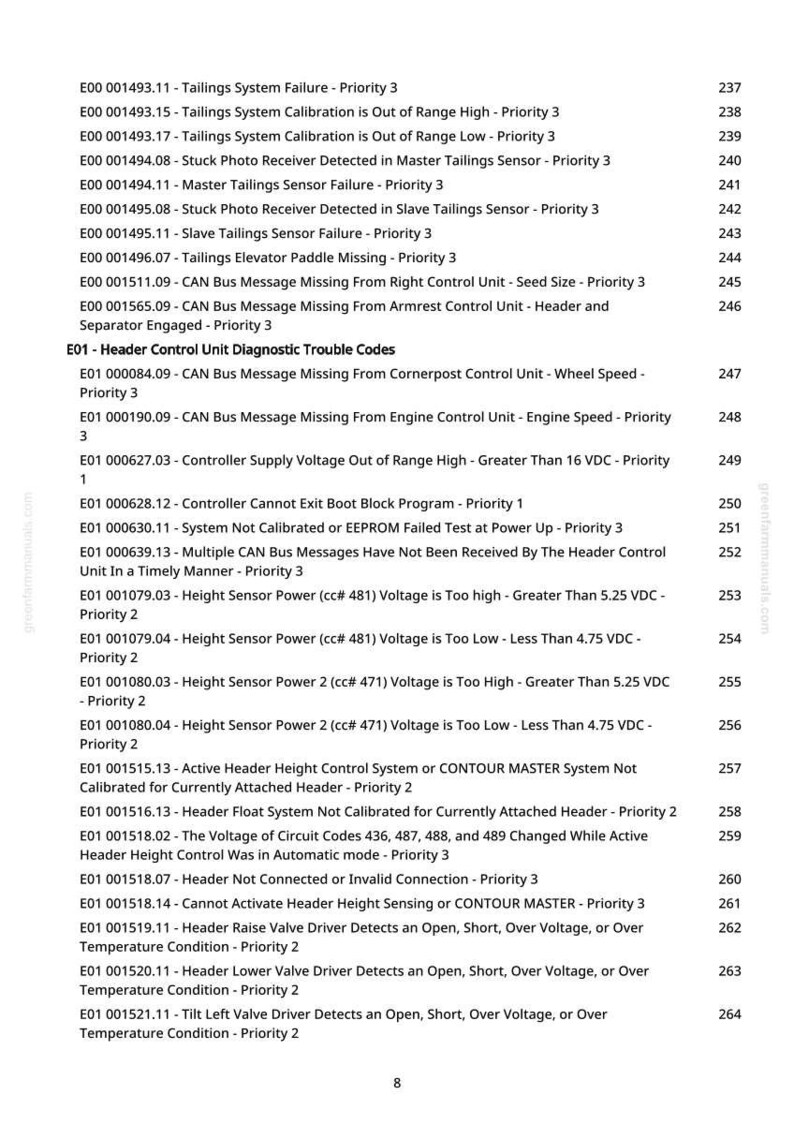 May include: A manual page detailing diagnostic trouble codes for a header control unit. The text lists codes for sensor failures, voltage problems, and calibration issues. The page is from greenfarmmanuals.com.