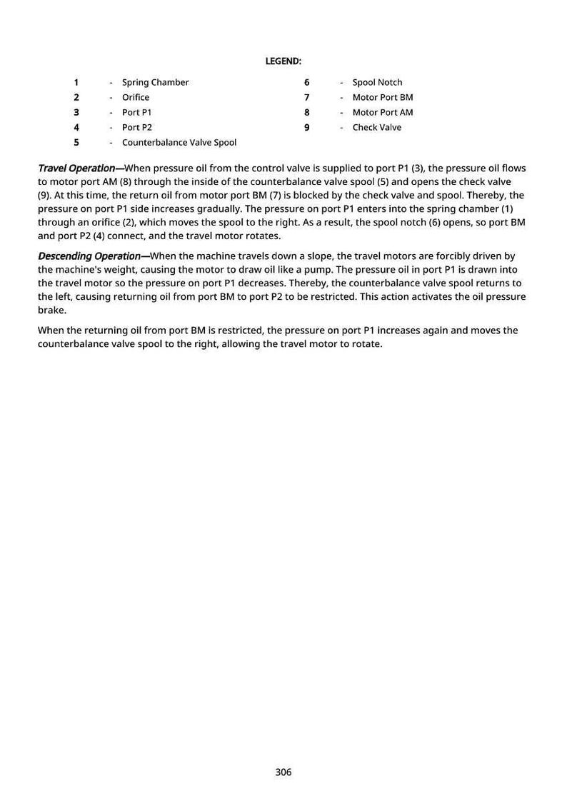 May include: Diagram with a legend explaining the function of parts like the spring chamber, orifice, and check valve. Text describes travel and descending operations of a machine, detailing oil flow and motor function.
