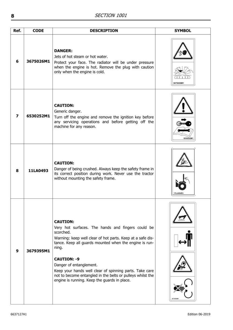 May include: A page from a manual with safety warnings. The page includes a table with codes, descriptions, and symbols. Warnings include hot surfaces, entanglement, and crushing hazards. The symbols are in black and white.