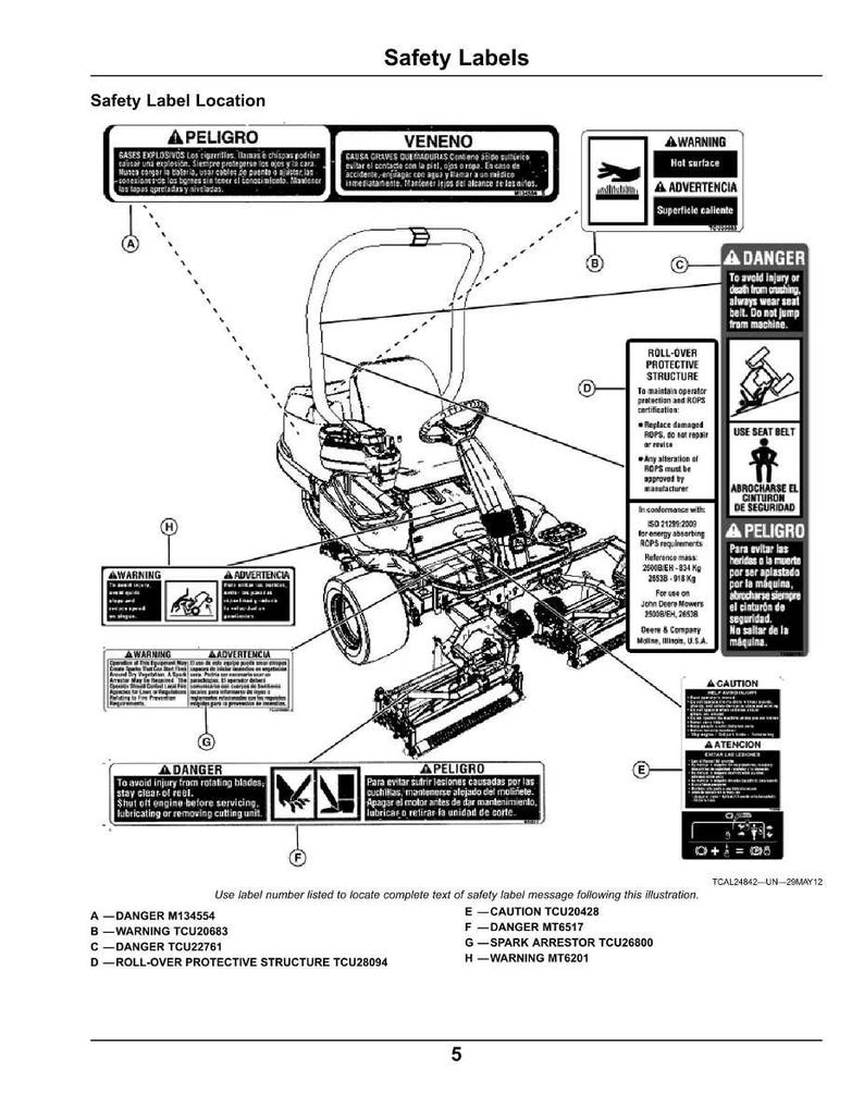 Puede incluir: Diagrama de una m&aacute;quina con etiquetas de seguridad. Las etiquetas advierten sobre peligros como explosiones, superficies calientes y aplastamiento. El texto incluye "Peligro", "Advertencia" y "Precauci&oacute;n" en ingl&eacute;s y espa&ntilde;ol. El diagrama tambi&eacute;n muestra la ubicaci&oacute;n de las etiquetas.