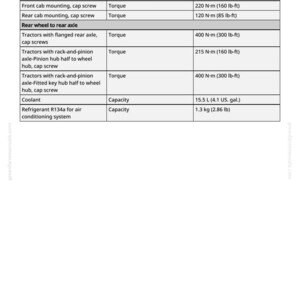 May include: A specifications table detailing measurements for tractor components. Includes torque specifications in lb-ft and N&middot;m for items like front and rear cab mounting, rear wheel to rear axle, and coolant capacity in US gallons and kg.
