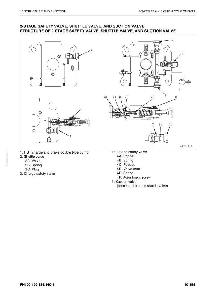Peut inclure: Sch&eacute;ma technique des composants du syst&egrave;me de transmission, notamment une soupape de s&eacute;curit&eacute; &agrave; 2 &eacute;tages, une vanne navette et une soupape d'aspiration. L'image pr&eacute;sente des illustrations d&eacute;taill&eacute;es avec des &eacute;tiquettes. Texte: "FH100,120,135,160-1".