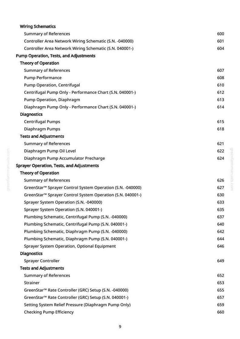 John Deere 2030A GPS, HD200 GPS-spruta, 2020A GPS, HD300 GPS-spruta Teknisk manual för spruta i PDF-format | Nedladdning direkt bild 8