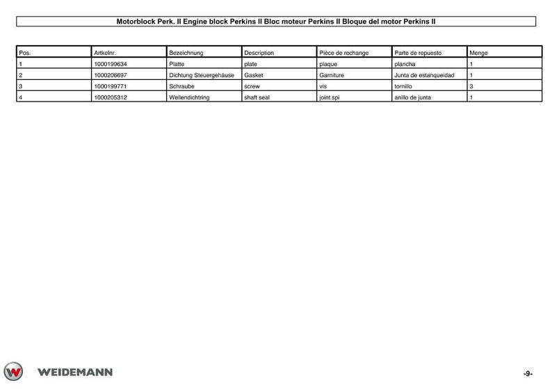 May include: A white page with a table detailing engine block parts for Perkins II engines. The table includes part numbers, descriptions like "plate" and "gasket", and quantities. The Weidemann logo is at the bottom.