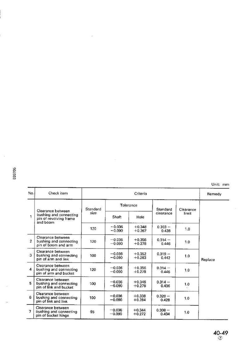 Pu&ograve; includere: Un diagramma tecnico con una tabella che dettaglia le misure di gioco per i componenti dei macchinari. La tabella include dimensioni standard, tolleranze per albero e foro, gioco standard e limiti di gioco, tutto in mm.
