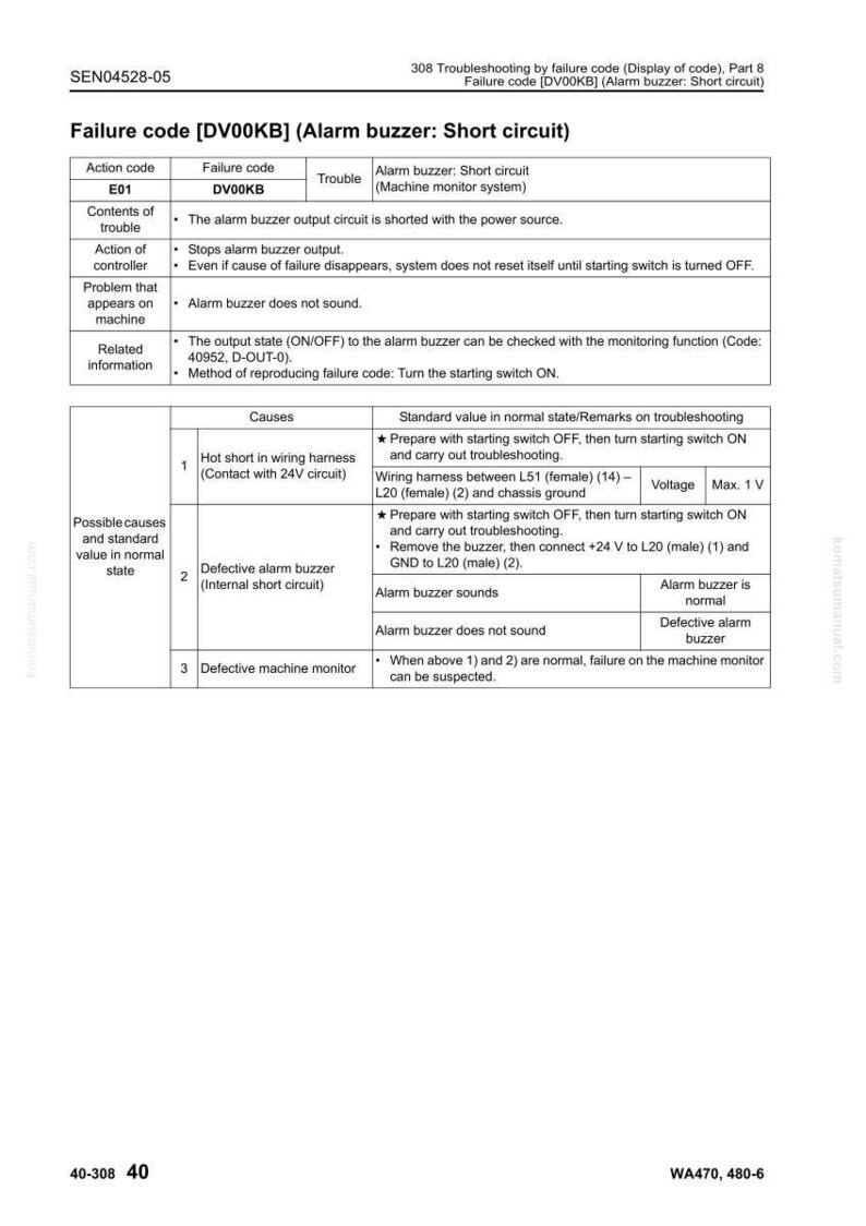 Komatsu WA470-6 WA480-6 Hjullastare Servicemanual PDF Ladda ner bild 8