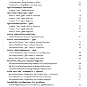 May include: A white page with a list of technical terms and numbers. The terms include "Hydraulic Power," "Diagnostics," and "Schematic." The numbers are right-aligned, indicating page numbers or references. The document is likely a technical manual.