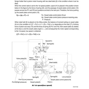 May include: Diagram of a two-speed change mechanism, detailing components like the swash plate, spool, and springs. Includes equations and labels for various parts, illustrating the mechanism's function at low speed.