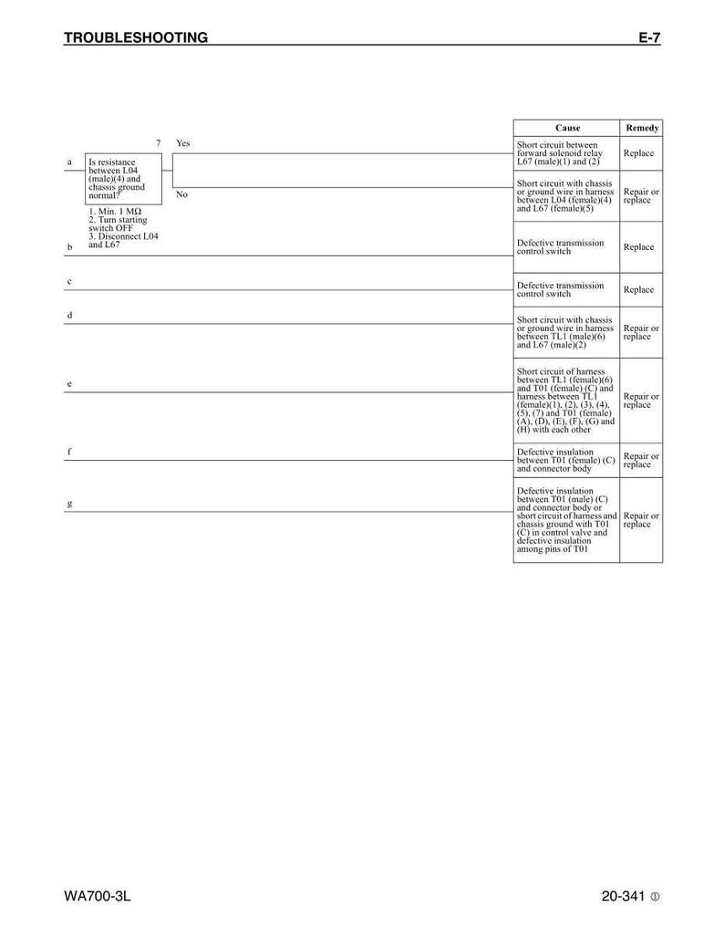 Puede incluir: Una gu&iacute;a de soluci&oacute;n de problemas titulada "TROUBLESHOOTING" con el c&oacute;digo "E-7". El documento presenta una tabla con causas y soluciones para problemas, incluyendo cortocircuitos y componentes defectuosos.