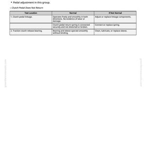 K&ouml;nnte beinhalten: Ein detaillierter Kfz-Reparaturleitfaden mit dem Titel "Clutch Pedal Does Not Return". Das Dokument enth&auml;lt eine Tabelle mit Testorten, normalen Bedingungen und Ma&szlig;nahmen, falls nicht normal. Der Text ist schwarz auf wei&szlig;em Hintergrund.