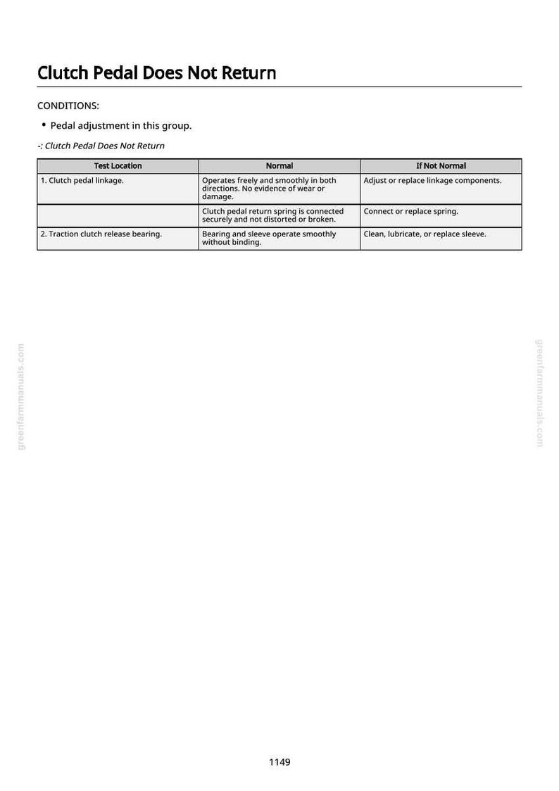 K&ouml;nnte beinhalten: Ein detaillierter Kfz-Reparaturleitfaden mit dem Titel "Clutch Pedal Does Not Return". Das Dokument enth&auml;lt eine Tabelle mit Testorten, normalen Bedingungen und Ma&szlig;nahmen, falls nicht normal. Der Text ist schwarz auf wei&szlig;em Hintergrund.
