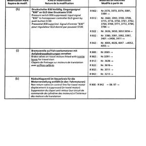 May include: A technical diagram with text in German and French, detailing modifications to machinery. The document includes tables with modification marks, descriptions, and corresponding machine numbers. The bottom right corner shows the version number 1.01.01.