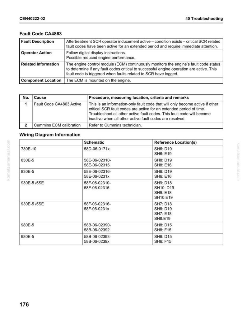 Puede incluir: Una p&aacute;gina detallada de la gu&iacute;a de soluci&oacute;n de problemas titulada "40 Soluci&oacute;n de problemas" con el n&uacute;mero de documento CEN40222-02. Incluye informaci&oacute;n sobre c&oacute;digos de falla, diagramas de cableado y ubicaciones de referencia para el diagn&oacute;stico del motor.