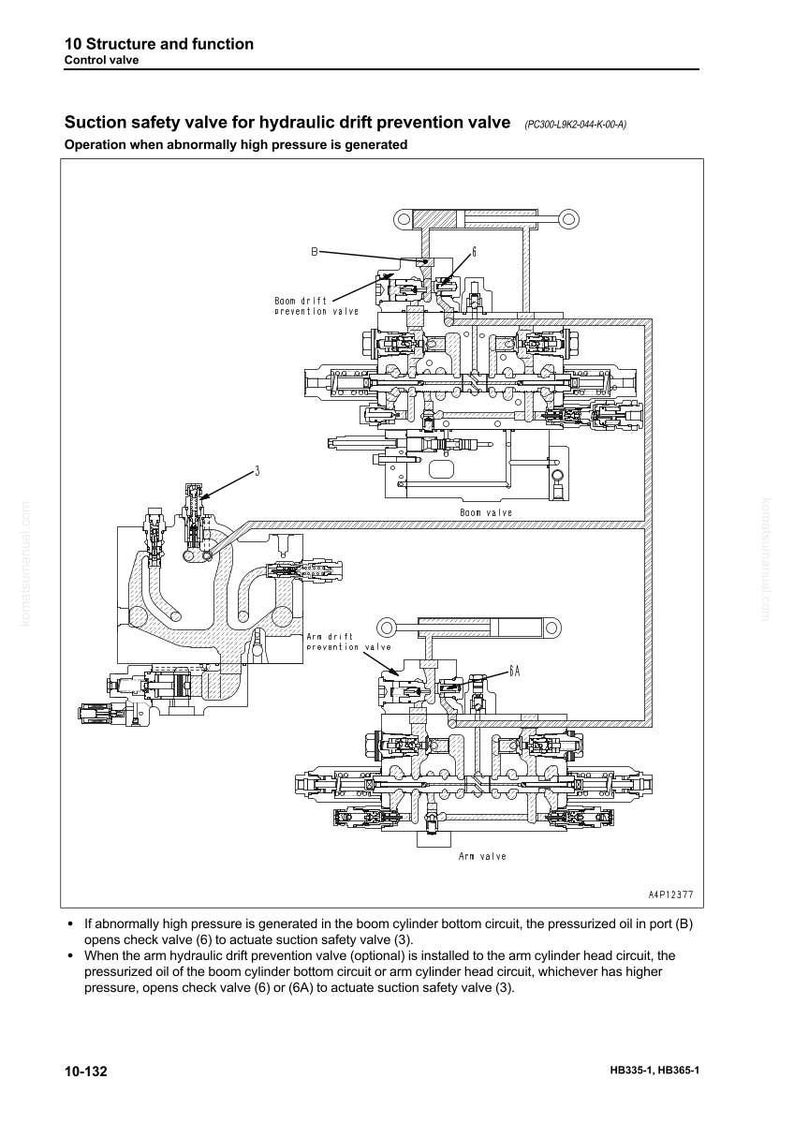 May include: Diagram illustrating a suction safety valve for a hydraulic drift prevention valve. The diagram includes labels for the boom drift prevention valve, arm drift prevention valve, and other components. Text at the top reads "10 Structure and function".