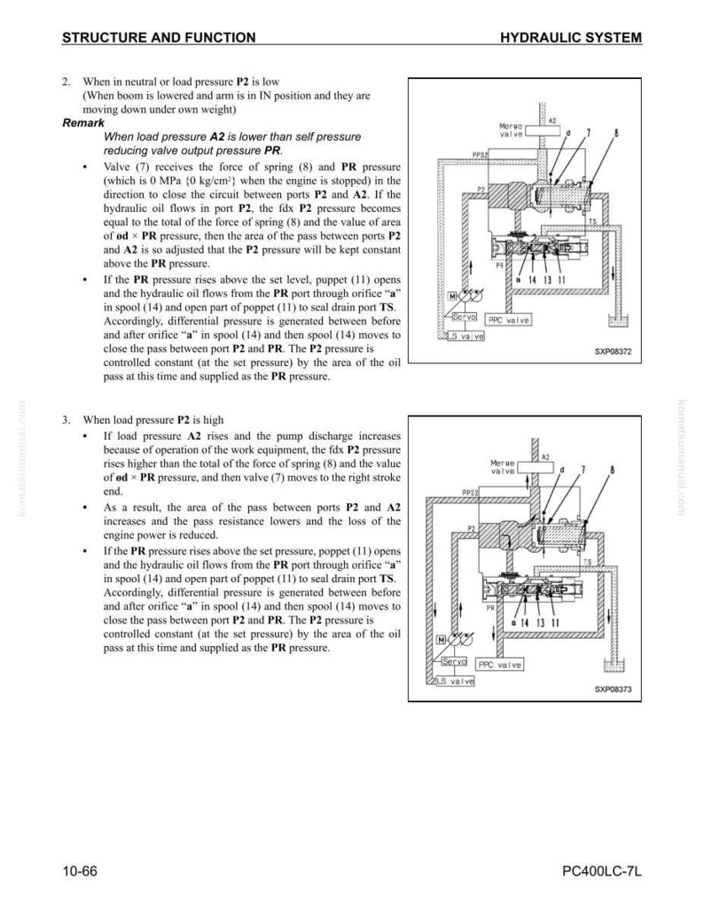 Komatsu PC400lc-7L Grävmaskin Servicemanual PDF | Verkstadsreparation | Direktnedladdning bild 4