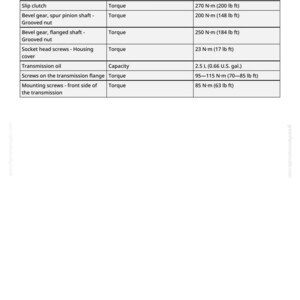 May include: A table of repair specifications for cross feed drums, including torque and capacity measurements. The table lists items like slip clutch, bevel gears, and transmission oil, with specifications in both Newton-meters and pound-feet.
