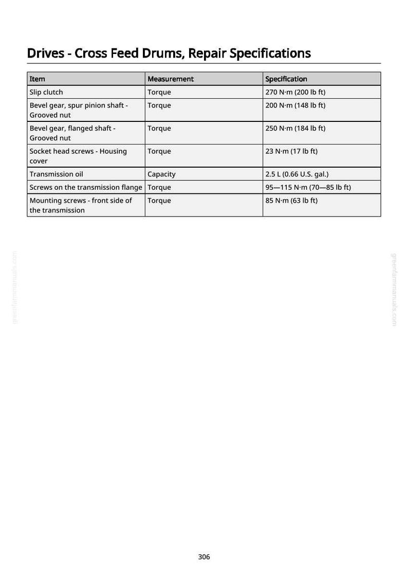 May include: A table of repair specifications for cross feed drums, including torque and capacity measurements. The table lists items like slip clutch, bevel gears, and transmission oil, with specifications in both Newton-meters and pound-feet.