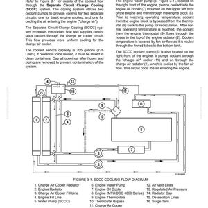 Puede incluir: Diagrama de un sistema de refrigeraci&oacute;n con componentes etiquetados, incluyendo la bomba de agua del motor, el enfriador de aceite del motor y el enfriador de aire de carga. El texto detalla el flujo del refrigerante y la funci&oacute;n del sistema. La figura 3-1 muestra el diagrama de flujo de refrigeraci&oacute;n SCCC.