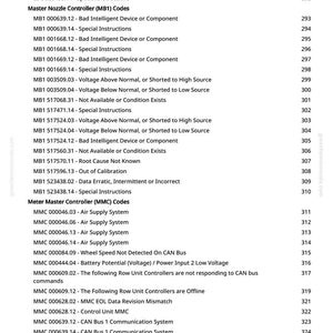 May include: A white page with black text detailing technical codes and instructions. The document is divided into sections, including "Master Nozzle Controller (MB1) Codes" and "Meter Master Controller (MMC) Codes."
