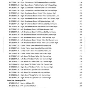 May include: A detailed list of technical specifications and part numbers, likely for machinery or industrial equipment. The text includes codes like "BHC" and "CCU", along with descriptions such as "Valve Coil Current" and "Fuel Level Sensor". The document is from greenfarmmanuals.com.