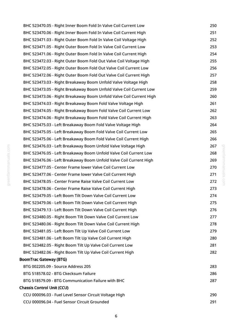 May include: A detailed list of technical specifications and part numbers, likely for machinery or industrial equipment. The text includes codes like "BHC" and "CCU", along with descriptions such as "Valve Coil Current" and "Fuel Level Sensor". The document is from greenfarmmanuals.com.