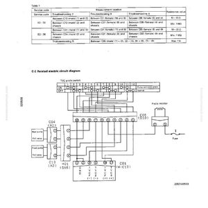 K&ouml;nnte beinhalten: Eine technische Zeichnung mit Text und einem Schaltplan. Das Diagramm enth&auml;lt eine Tabelle mit Servicecodes, Fehlerbehebungsschritten und Widerstandswerten. Der Schaltplan zeigt elektrische Komponenten, darunter einen TVC-Prolix-Schalter und verschiedene Anschl&uuml;sse.