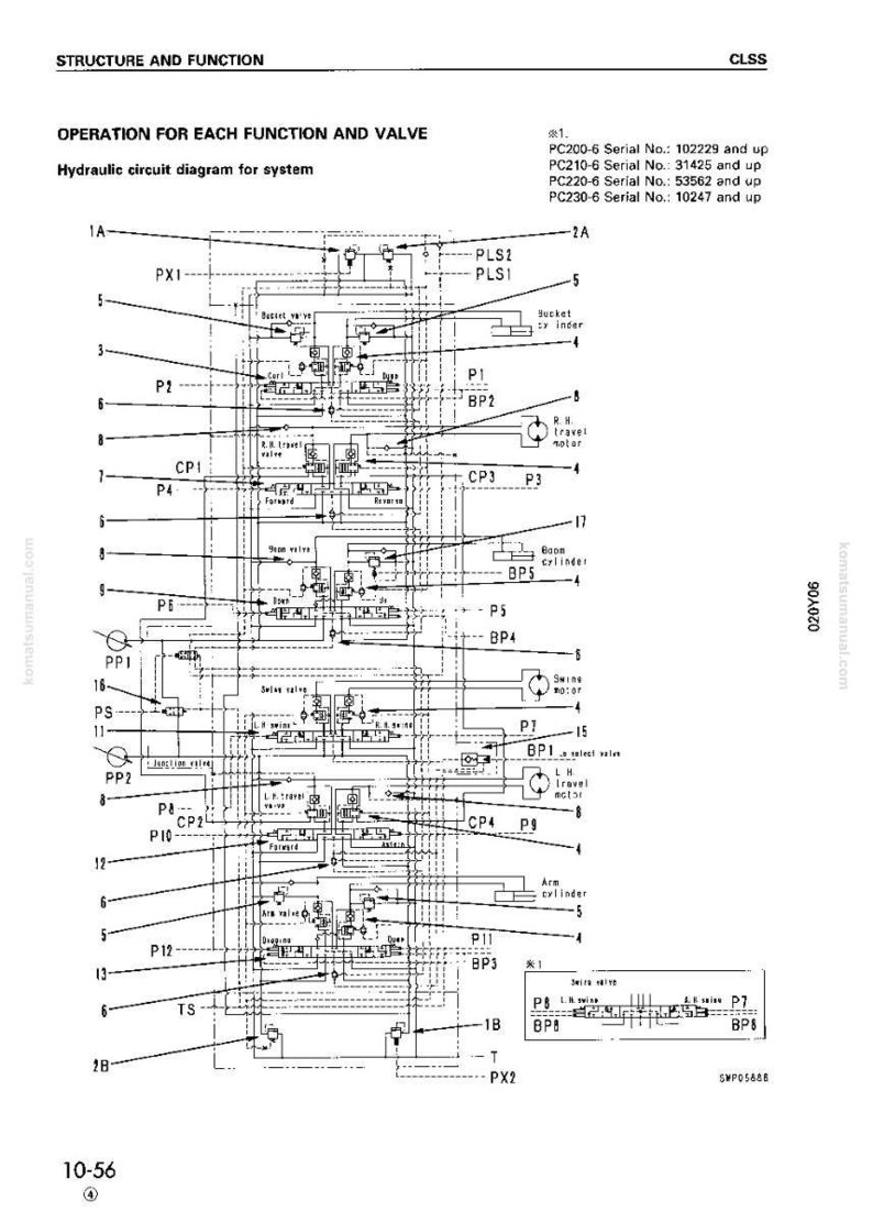 以下が含まれることがあります： 機能とバルブの動作を示す詳細な油圧回路図。 「バケットシリンダー」や「旋回バルブ」などのラベルと記号が含まれています。 この図はコマツのマニュアルからのものです。