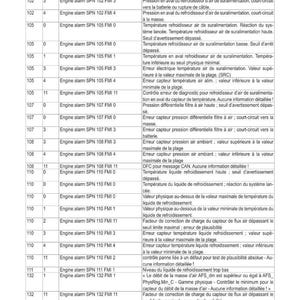 May include: A technical document in French, titled "R&Eacute;GLAGES OU TARAGES ET DIAGNOSTICS &Eacute;LECTRONIQUES." It presents a table detailing error messages and fault descriptions, possibly related to vehicle diagnostics.