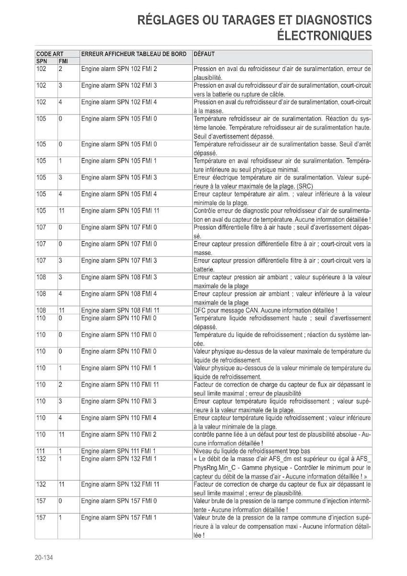 May include: A technical document in French, titled "R&Eacute;GLAGES OU TARAGES ET DIAGNOSTICS &Eacute;LECTRONIQUES." It presents a table detailing error messages and fault descriptions, possibly related to vehicle diagnostics.