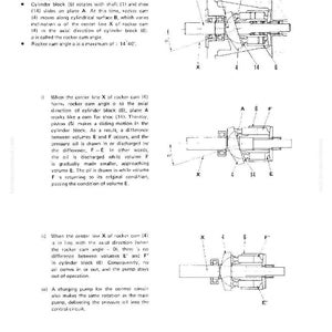 May include: Diagram of a pump operation with labeled parts and text descriptions. The image shows cross-sectional views of mechanical components, including a cylinder block, rocker cam, and piston, with arrows indicating movement.