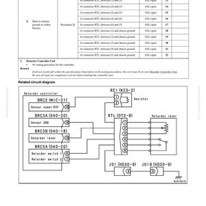 以下が含まれることがあります： 「FAILURE CODE」と「Retarder Controller Unit」を含むテキストのトラブルシューティング図。この図は、コネクタ、抵抗値、およびオープン回路インジケータを備えた回路を示しています。テキストには、関連する回路図が含まれています。