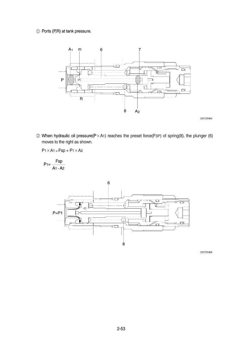 May include: Technical diagram of a hydraulic component, showing ports, plungers, and springs, with annotations and equations. The diagram illustrates the component's function under pressure. The image is in black and white.