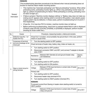 May include: A troubleshooting guide for the E-2 Manual Preheating System. The document details procedures for addressing system failures, including fuse issues, terminal looseness, and wiring problems. Includes voltage and resistance measurements.