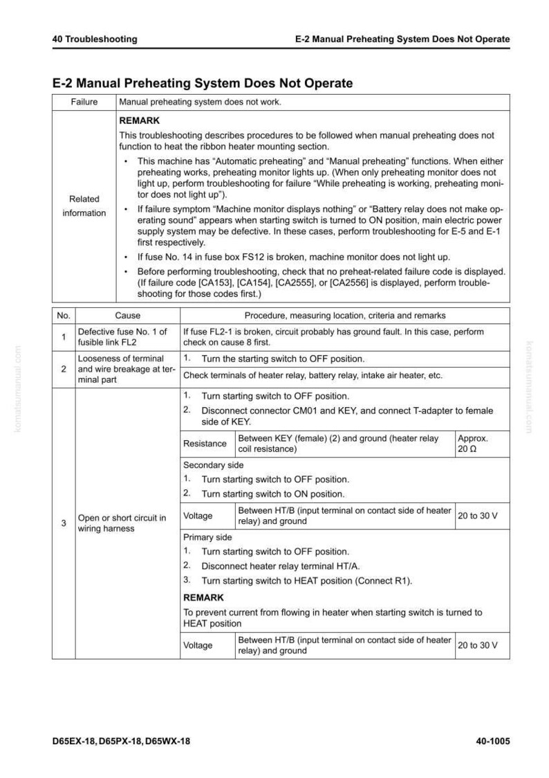 May include: A troubleshooting guide for the E-2 Manual Preheating System. The document details procedures for addressing system failures, including fuse issues, terminal looseness, and wiring problems. Includes voltage and resistance measurements.