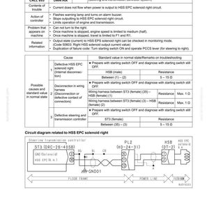 May include: Technical diagram detailing troubleshooting steps for a 'Failure code [DWN1KA] HSS EPC solenoid right: Disconnection'. Includes action codes, causes, standard values, and a circuit diagram for the steering transmission controller.