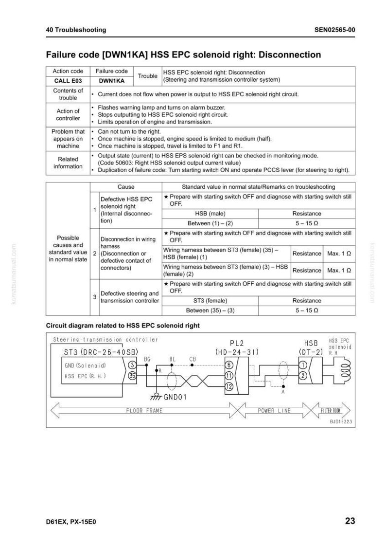 May include: Technical diagram detailing troubleshooting steps for a 'Failure code [DWN1KA] HSS EPC solenoid right: Disconnection'. Includes action codes, causes, standard values, and a circuit diagram for the steering transmission controller.