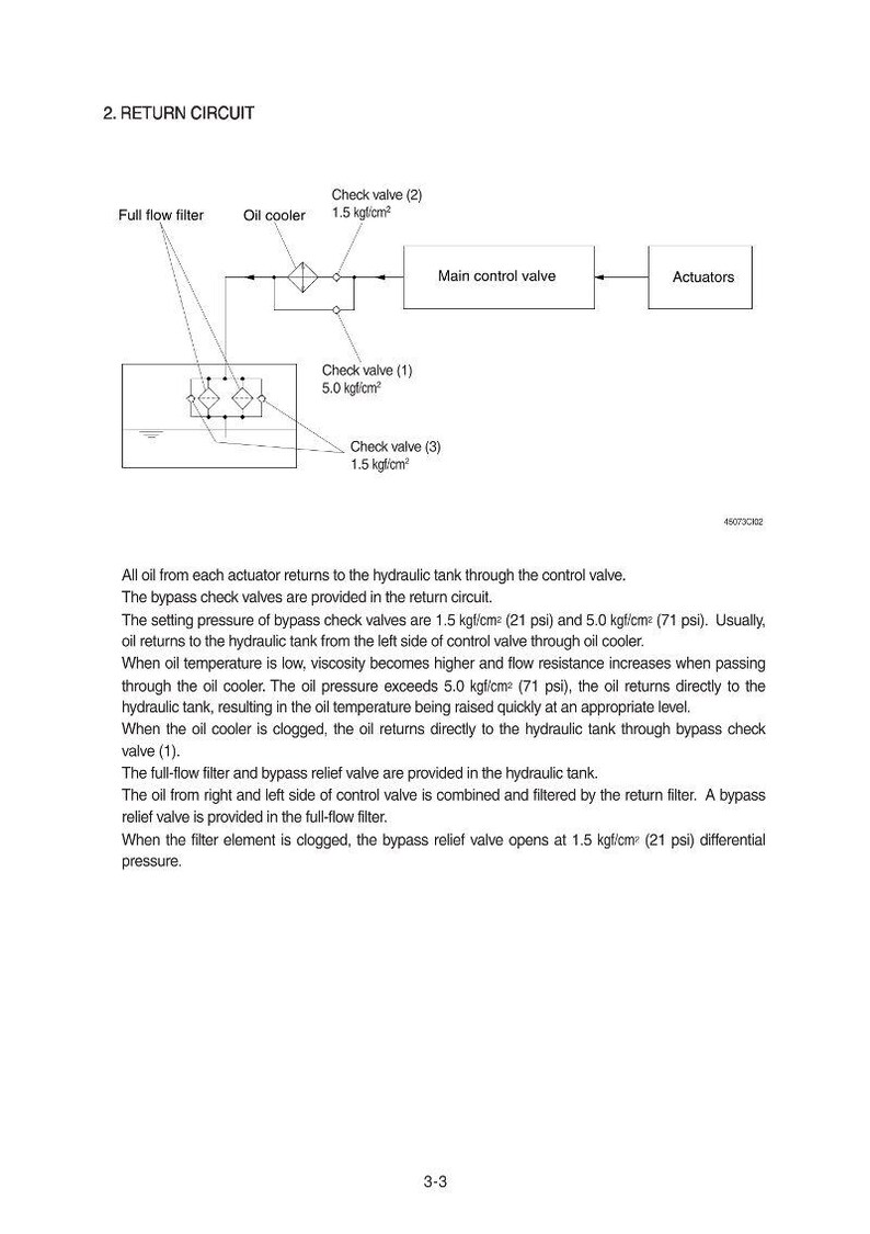May include: Diagram of a hydraulic return circuit with labels for full flow filter, oil cooler, check valves, main control valve, and actuators. Text details the function of each component and pressure settings.
