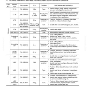 May include: A detailed table lists coating materials for disassembly and assembly, including adhesives and sealants. The table provides part numbers, quantities, and applications. Measurements are in grams and cubic centimeters.