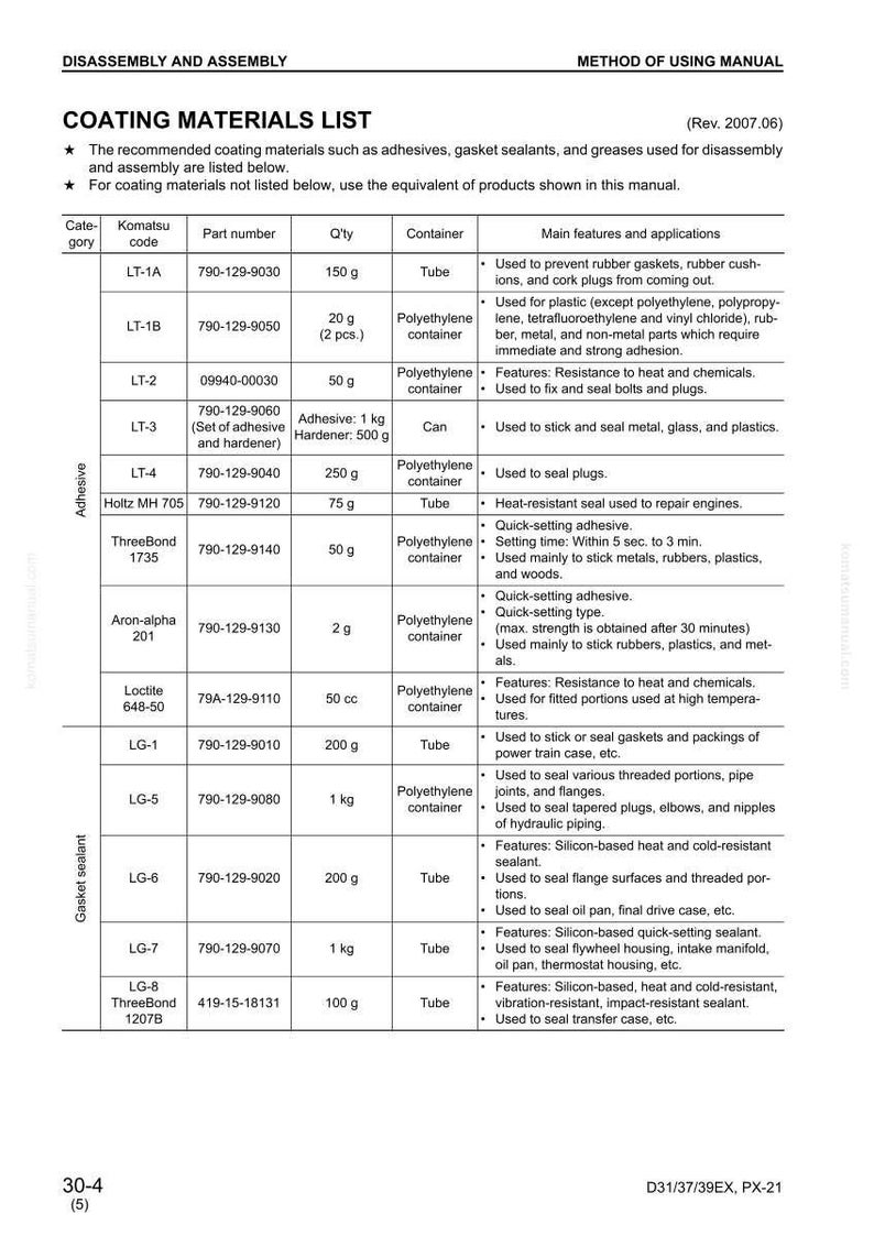 May include: A detailed table lists coating materials for disassembly and assembly, including adhesives and sealants. The table provides part numbers, quantities, and applications. Measurements are in grams and cubic centimeters.