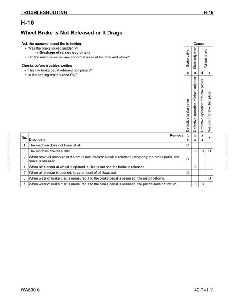 K&ouml;nnte beinhalten: Eine Seite mit einer Fehlerbehebungsanleitung mit dem Titel "Radbremse wird nicht gel&ouml;st oder schleift". Die Seite enth&auml;lt eine Checkliste, eine Ursachen- und Abhilfetabelle und ein Diagramm. Der Text ist in schwarzer Schrift auf wei&szlig;em Hintergrund.