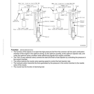 May include: Diagram of an injector system with labels for components like the common rail, fuel pressure sensor, and nozzle. The diagram shows the flow of fuel and the function of each part, with text explaining the injector's operation.