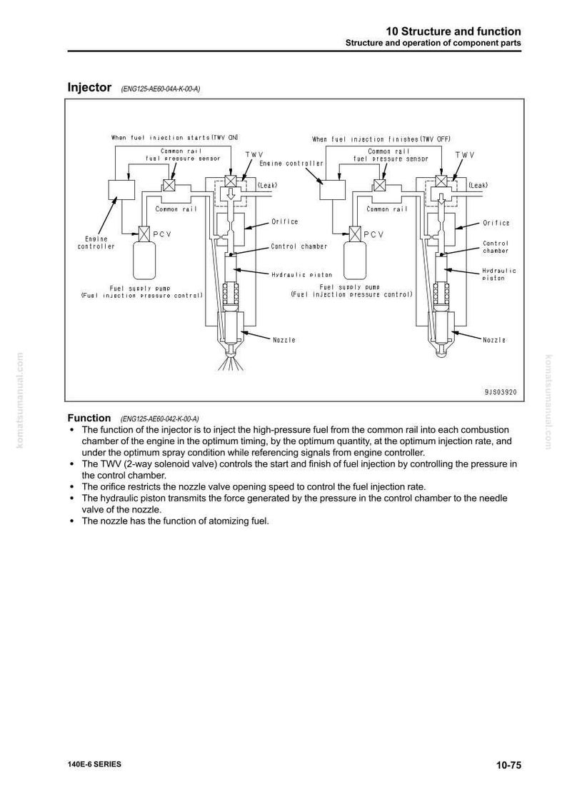 May include: Diagram of an injector system with labels for components like the common rail, fuel pressure sensor, and nozzle. The diagram shows the flow of fuel and the function of each part, with text explaining the injector's operation.
