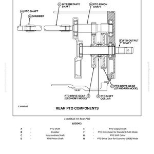 May include: Diagram of rear PTO components, including PTO shaft, snubber, intermediate shaft, and PTO pinion shaft. Labeled parts include PTO drive gear, PTO shift collar, and PTO output shaft. Text reads "Rear 540/540E PTO Components."