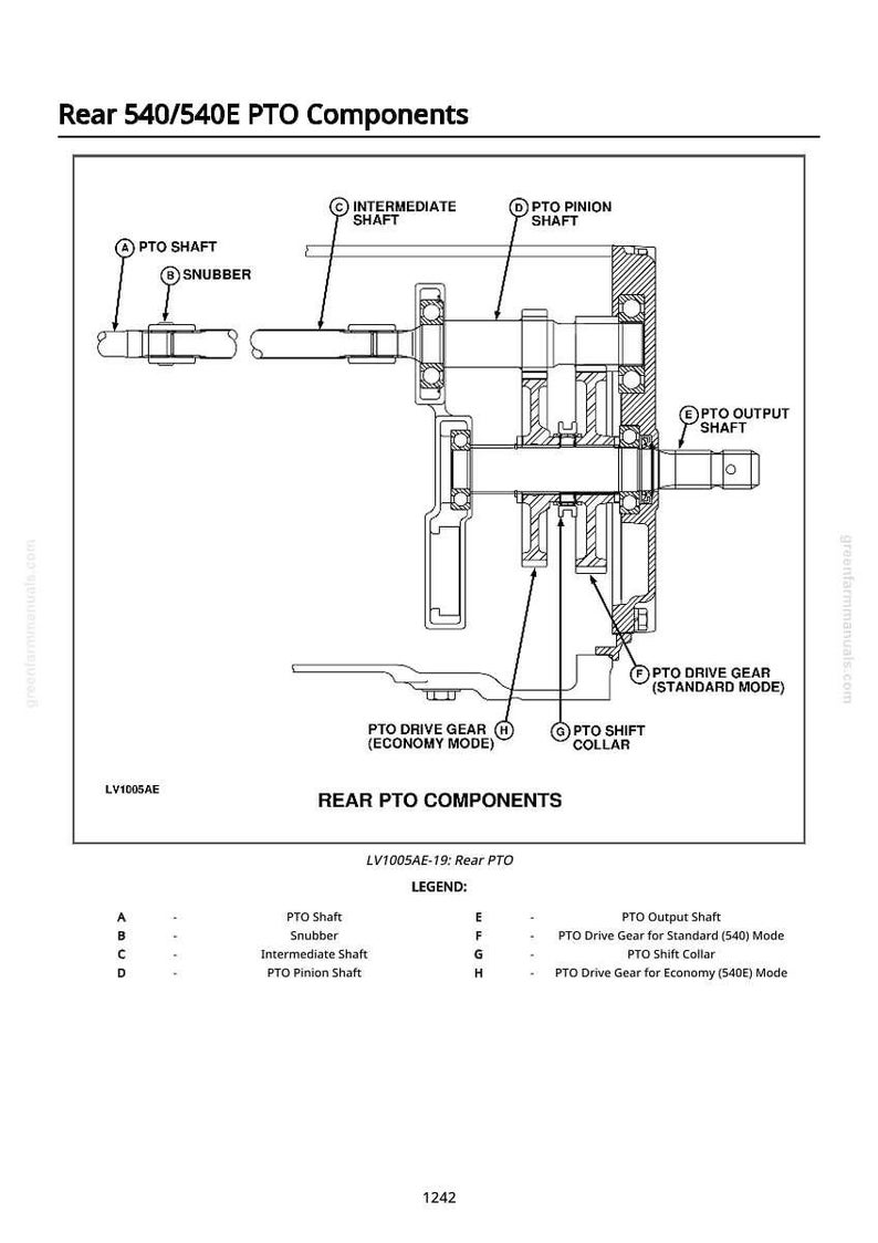 May include: Diagram of rear PTO components, including PTO shaft, snubber, intermediate shaft, and PTO pinion shaft. Labeled parts include PTO drive gear, PTO shift collar, and PTO output shaft. Text reads "Rear 540/540E PTO Components."
