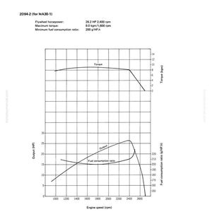 May include: A technical diagram titled "Performance Curve" for a WA30-1 engine, displaying graphs of output, torque, and fuel consumption ratio against engine speed. Includes specifications for flywheel horsepower and maximum torque.