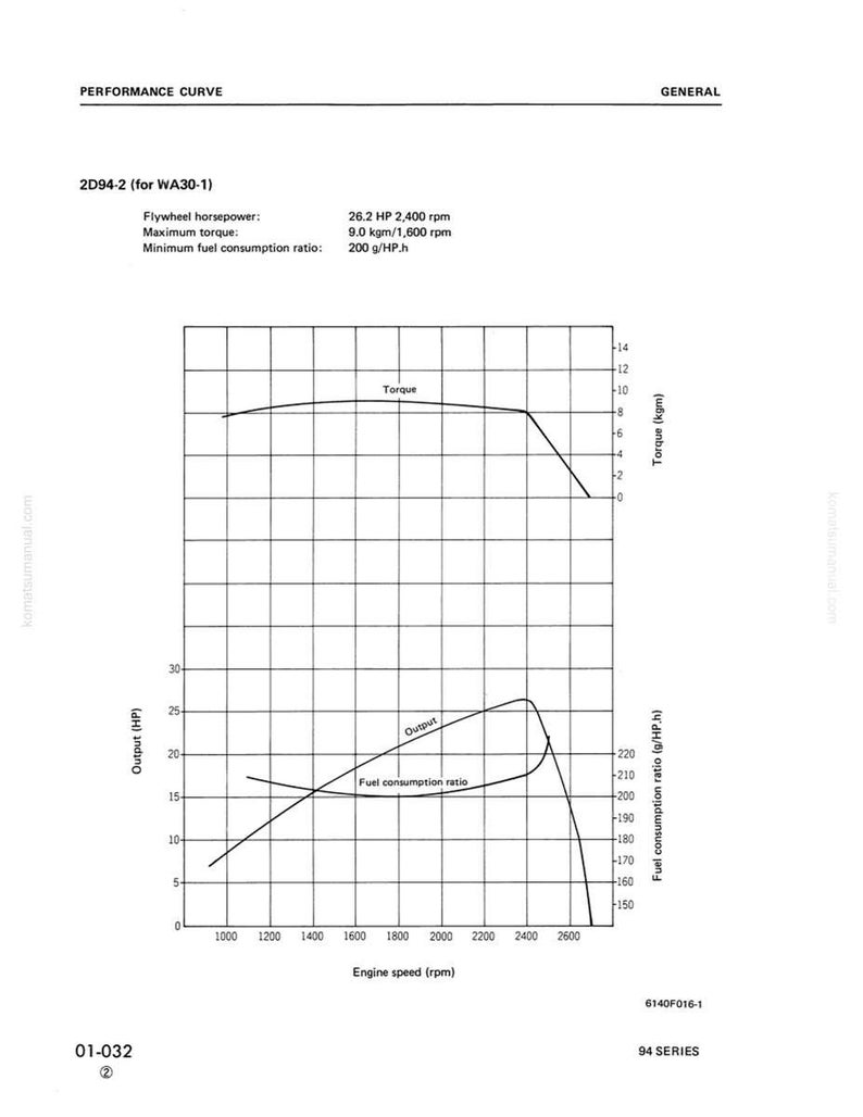 May include: A technical diagram titled "Performance Curve" for a WA30-1 engine, displaying graphs of output, torque, and fuel consumption ratio against engine speed. Includes specifications for flywheel horsepower and maximum torque.