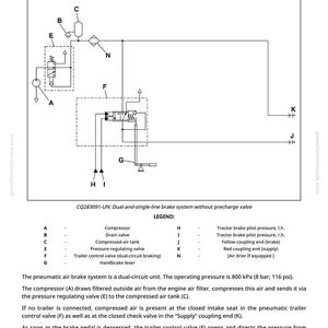 K&ouml;nnte beinhalten: Diagramm eines Luftbremssystems mit Komponenten wie Kompressor, Ablassventil und Druckluftbeh&auml;lter. Der Text erkl&auml;rt die Funktion des Systems, einschlie&szlig;lich Druckregulierung und Anh&auml;ngerkupplung.