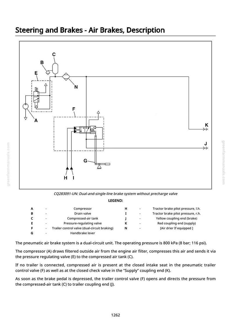 K&ouml;nnte beinhalten: Diagramm eines Luftbremssystems mit Komponenten wie Kompressor, Ablassventil und Druckluftbeh&auml;lter. Der Text erkl&auml;rt die Funktion des Systems, einschlie&szlig;lich Druckregulierung und Anh&auml;ngerkupplung.